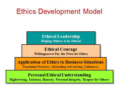 ethics development model