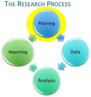 Research methods in IT