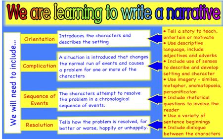 We are learning to wrote a narrative 451 Ã— 280 
