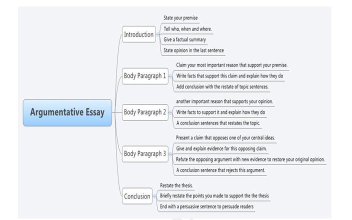 how to write a introduction for a persuasive essay