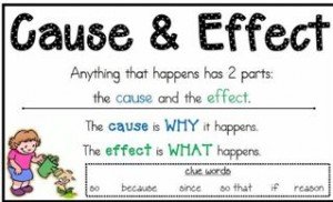 cause and effect essay brainly