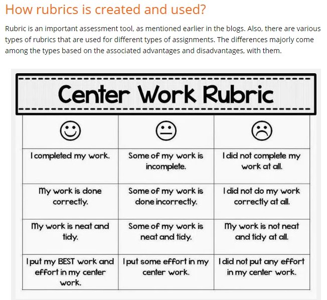 How Is Group Assessments Done In Your University & How Rubrics Are Created