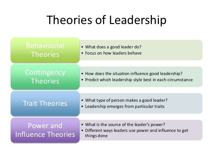essay on leadership theories in education