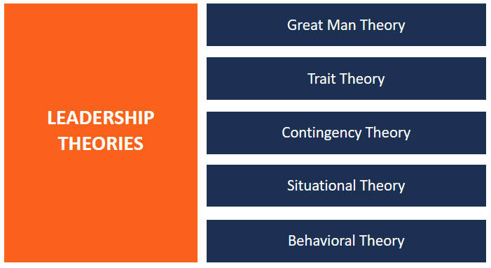 4 types of leadership theories