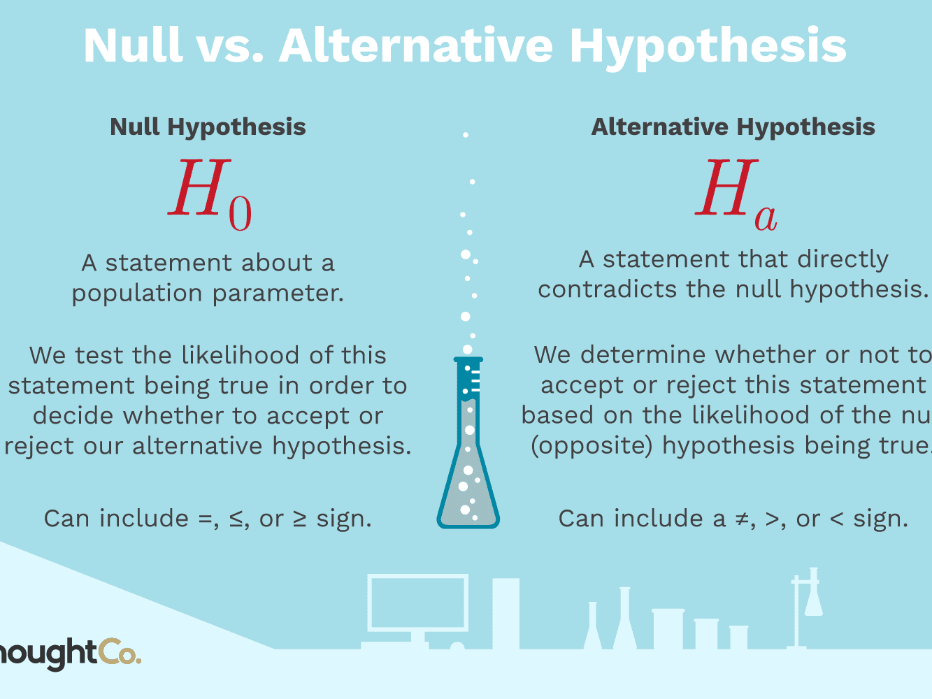 alternative hypothesis essay
