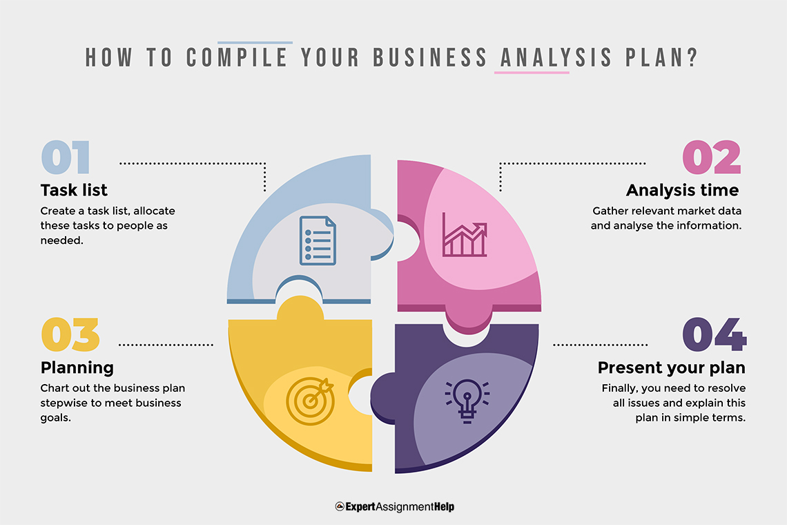 business analytics assignment help